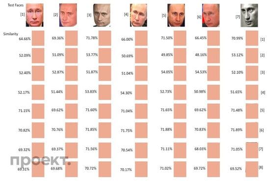Результат анализа фотографий Владимира Путина и Елизаветы Кривоногих