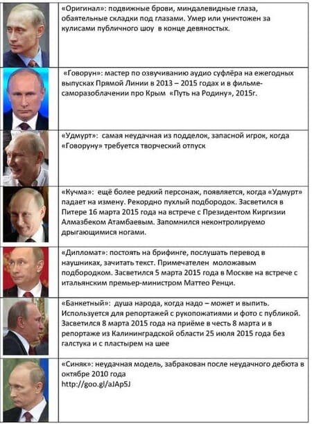 таблица с двойниками Путина