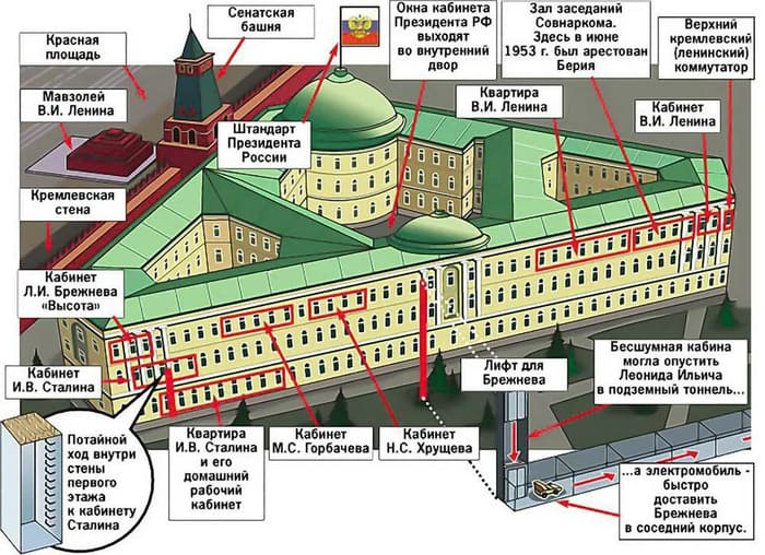 Где Путин живет в Кремле